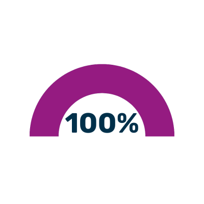 Family Maths Toolkit usage percentage graphic among teachers