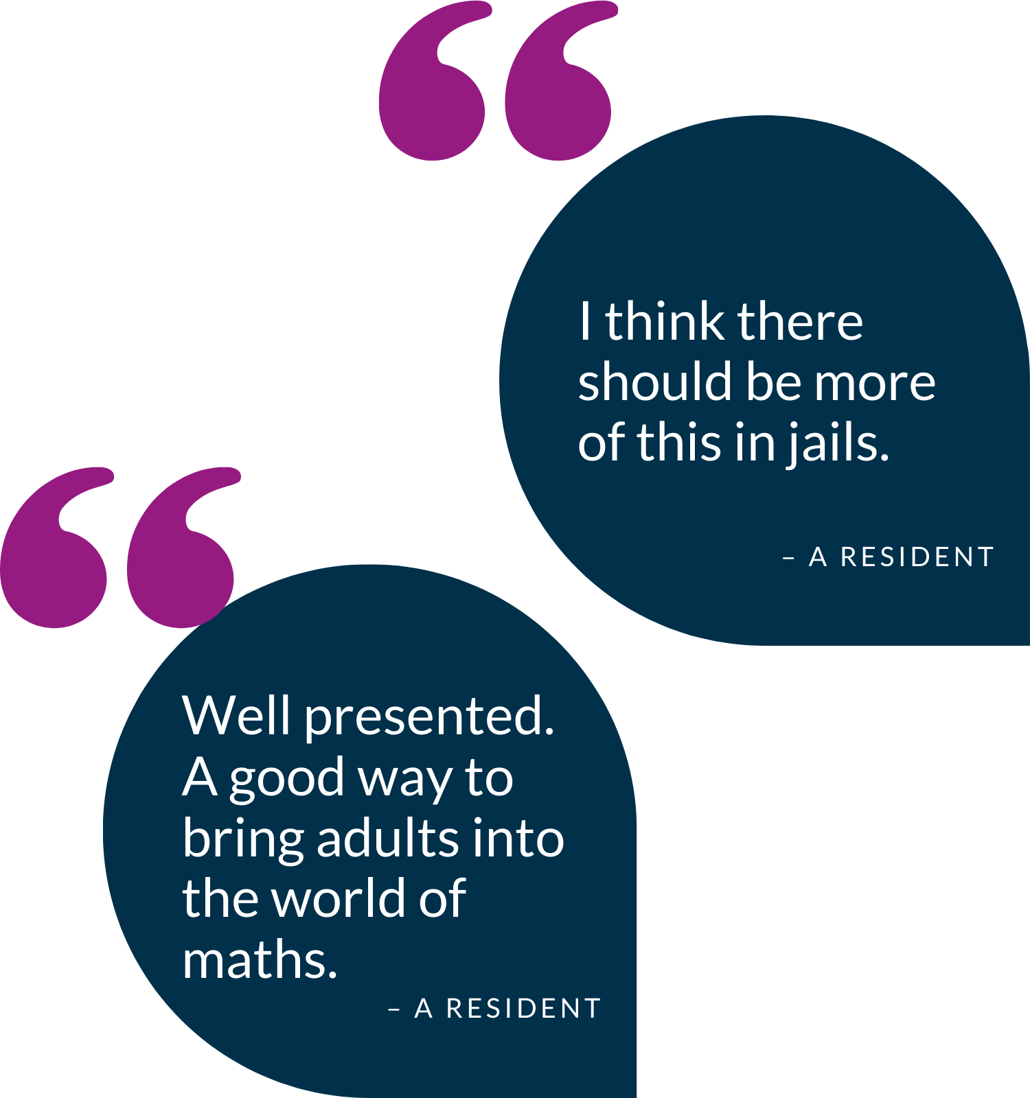 Quotes from residents saying "I think there should be more of this in jails" and "Well presented. A good way to bring adults into the world of maths."