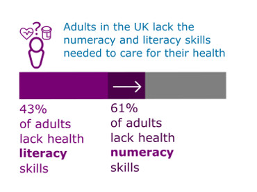 Health literacy