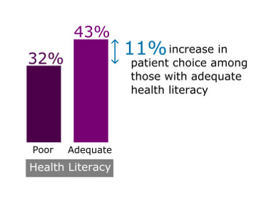 Health literacy-2