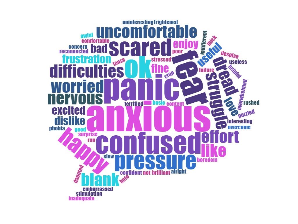 Maths word cloud graphic showing "anxious" as the biggest feeling toward maths