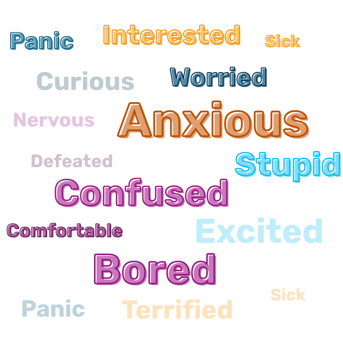Word cloud