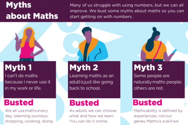 Myths about Maths activity preview