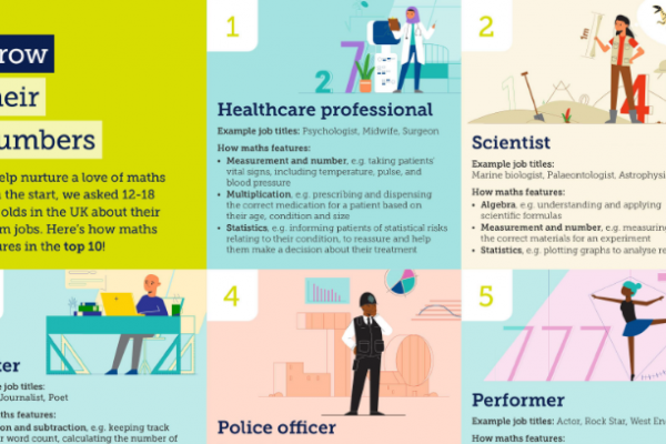 Preview of Numbers and cool careers - activities for 12+ years