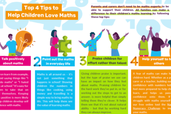 Top 4 tips to help children love maths preview